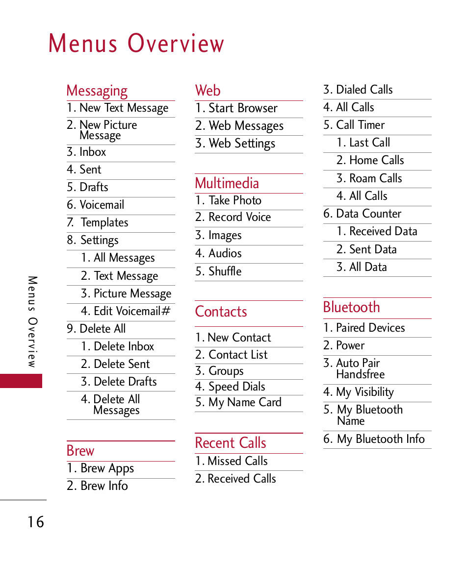 Menus overview, Messaging, Brew | Multimedia, Contacts, Recent calls, Bluetooth | LG 300 User Manual | Page 18 / 226