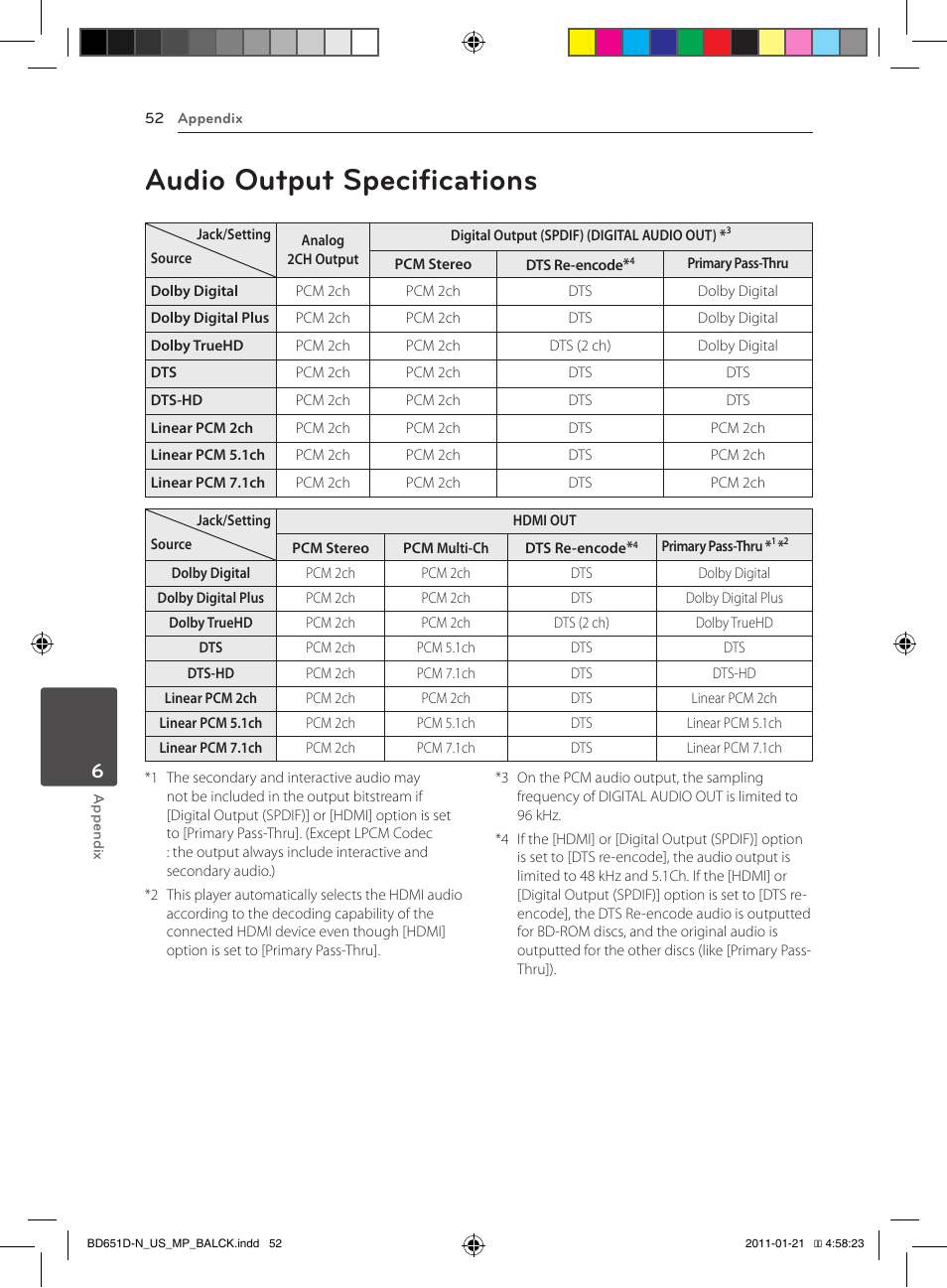 Audio output specifications | LG NETWORK BLU-RAY DISC BD640 User Manual | Page 52 / 60
