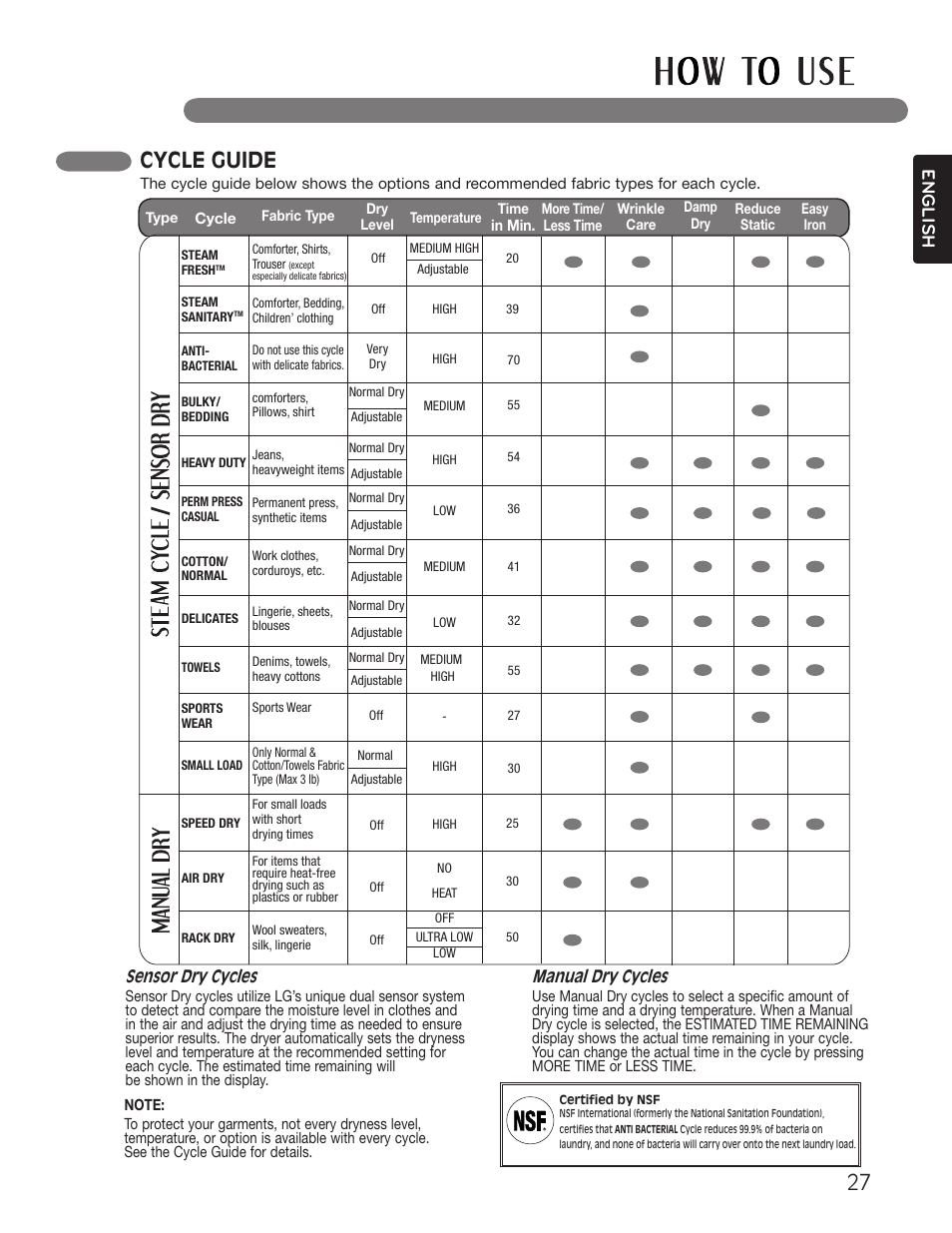 Cycle guide, English, Sensor dry cycles | Manual dry cycles | LG Dryer MFL62512805 User Manual | Page 27 / 41