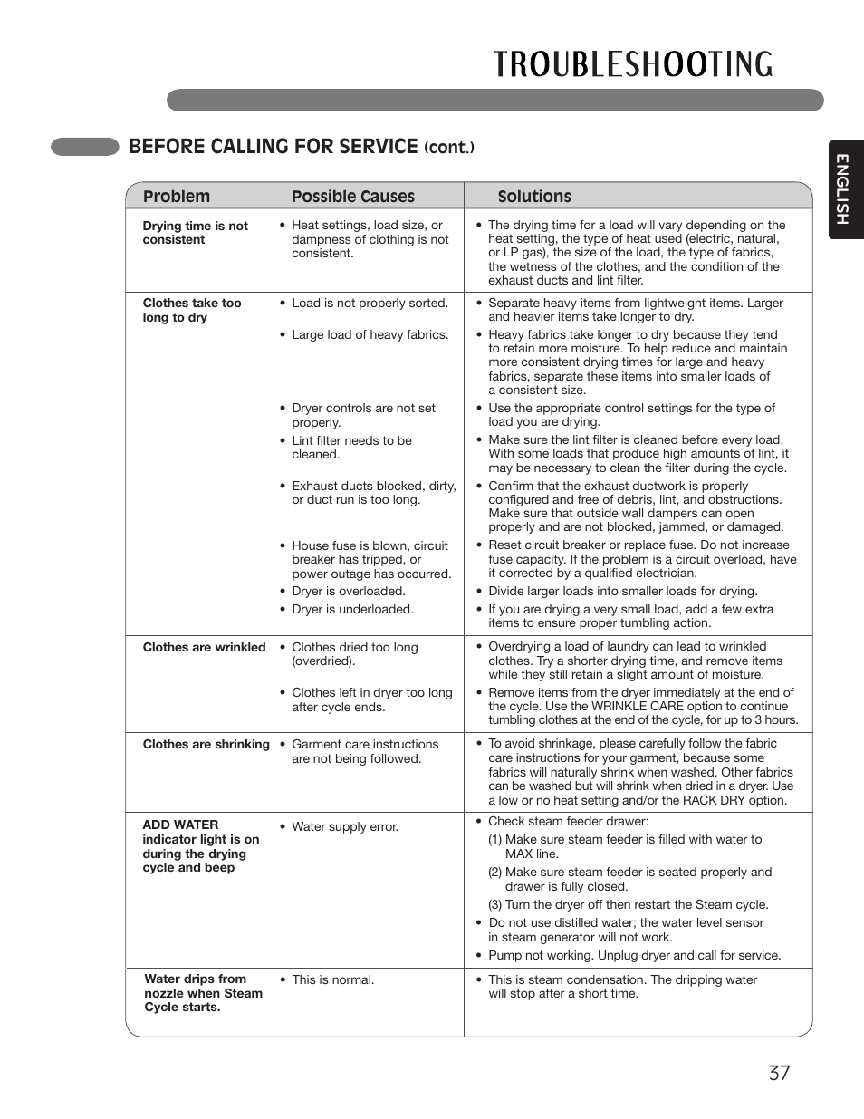 Before calling for service, English | LG Dryer MFL62512805 User Manual | Page 37 / 41