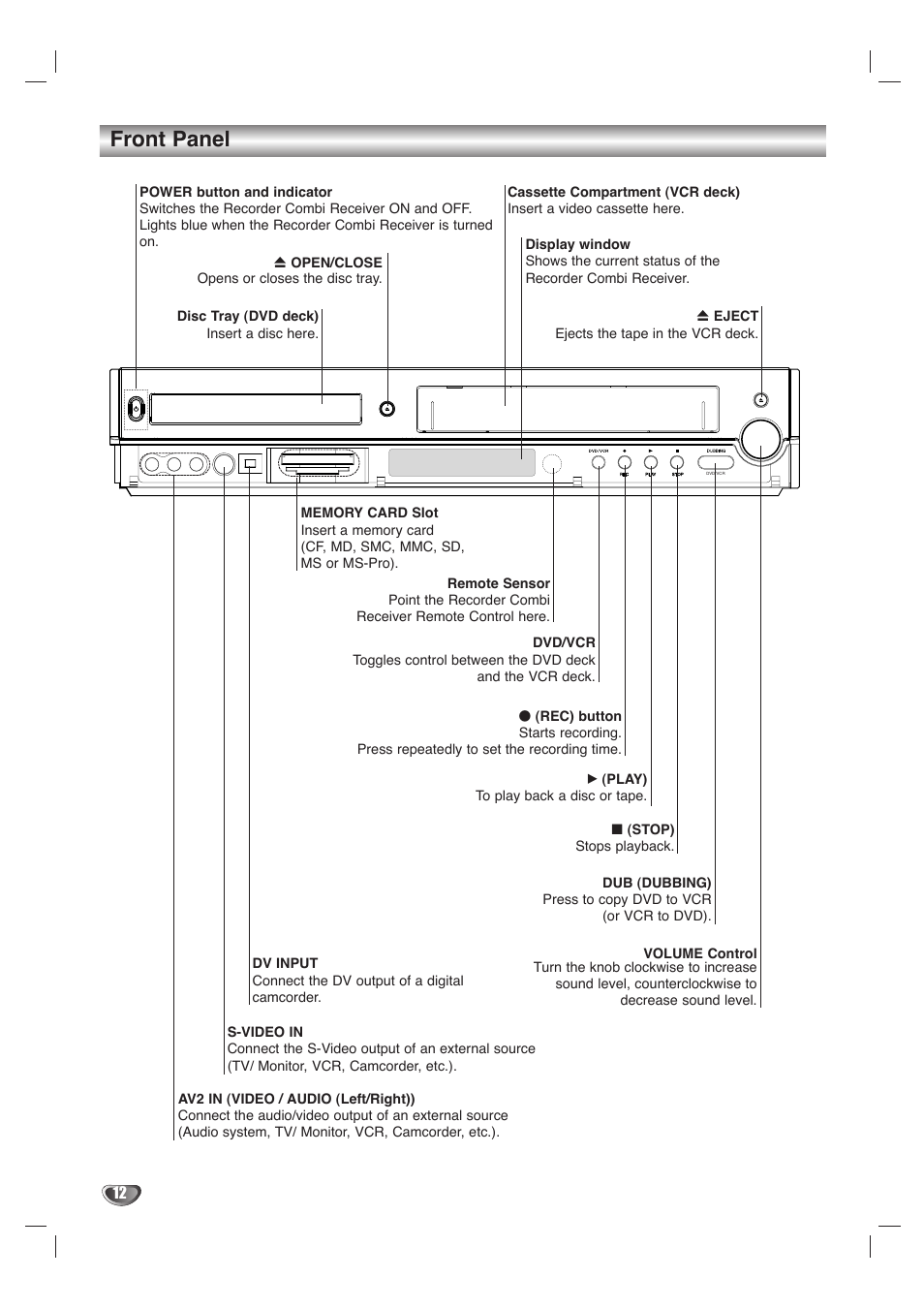 Front panel | LG LHY-518 User Manual | Page 12 / 75