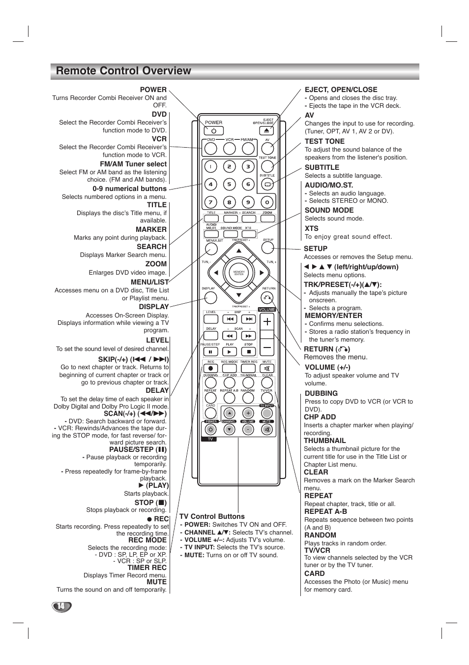 Remote control overview | LG LHY-518 User Manual | Page 14 / 75