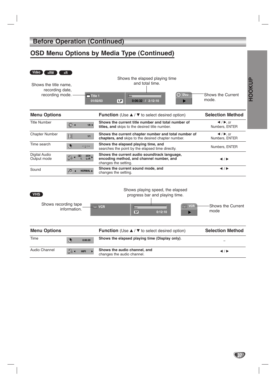 Before operation (continued), Osd menu options by media type (continued), Hookup | Menu options, Function, Selection method | LG LHY-518 User Manual | Page 37 / 75