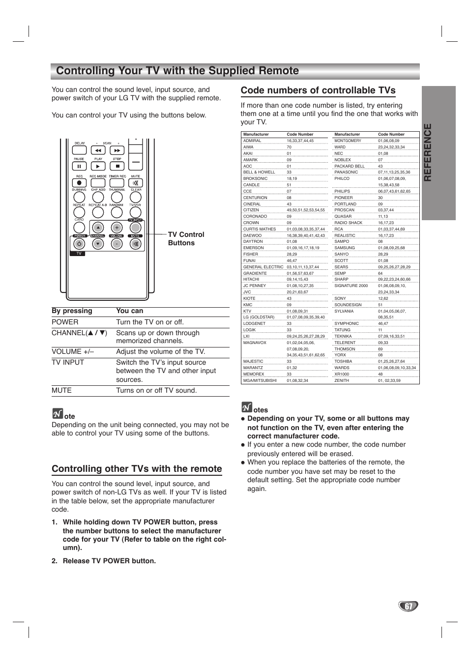 Controlling your tv with the supplied remote, Controlling other tvs with the remote, Code numbers of controllable tvs | Reference, Tv control buttons | LG LHY-518 User Manual | Page 67 / 75