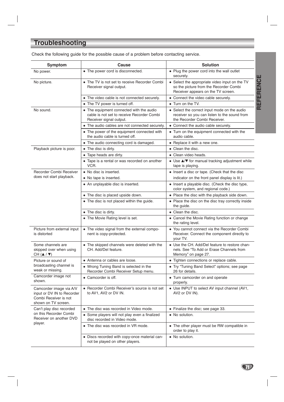 Troubleshooting, Reference | LG LHY-518 User Manual | Page 71 / 75