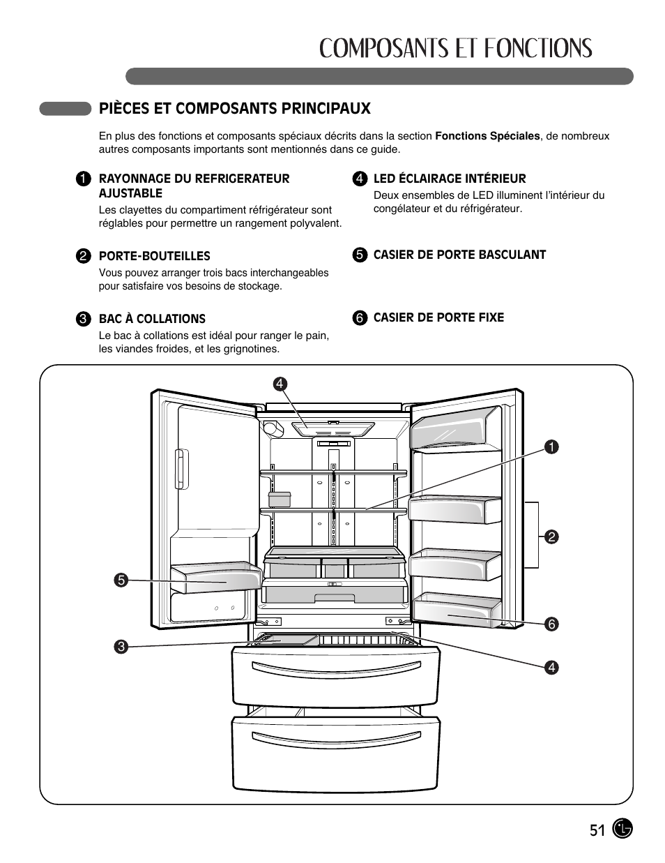 51 pièces et composants principaux | LG LMX25981** User Manual | Page 51 / 132