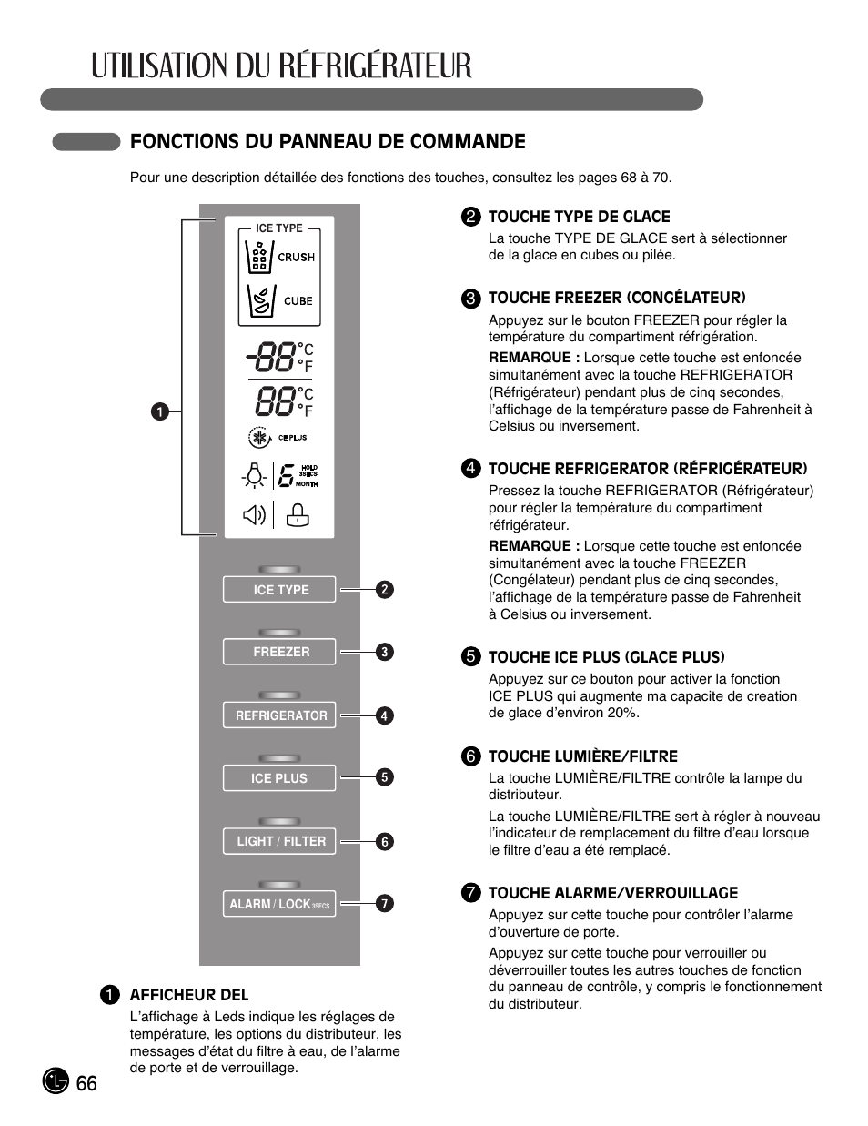 66 fonctions du panneau de commande | LG LMX25981** User Manual | Page 66 / 132