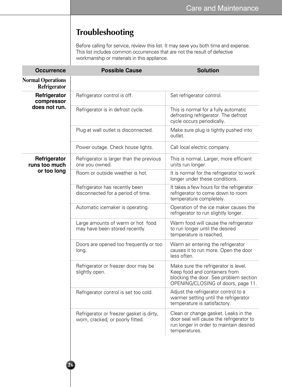 Troubleshooting, Care and maintenance | LG LSC 27950SB User Manual | Page 26 / 92