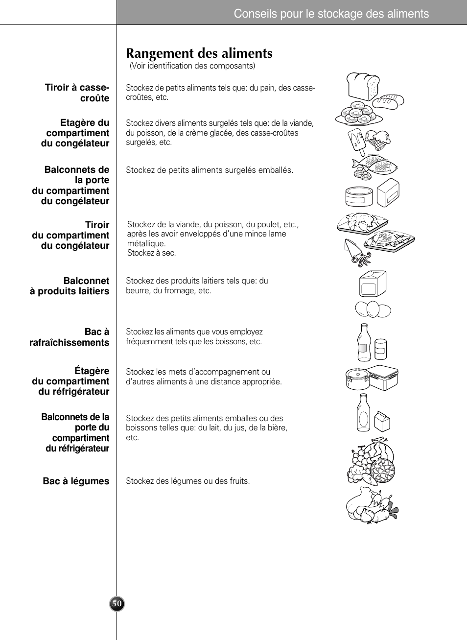 Rangement des aliments, Conseils pour le stockage des aliments | LG LSC 27950SB User Manual | Page 50 / 92