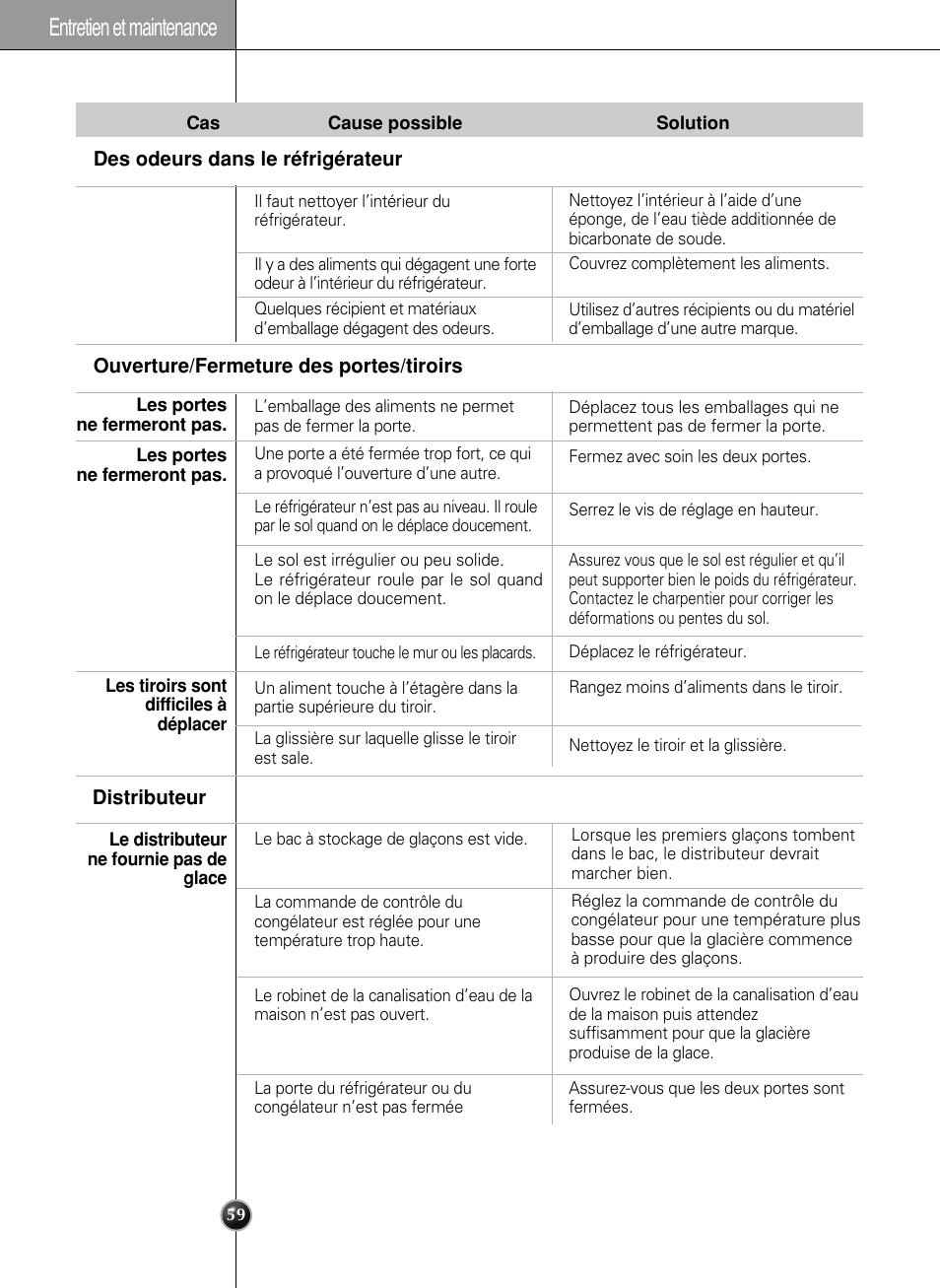 Entretien et maintenance | LG LSC 27950SB User Manual | Page 59 / 92