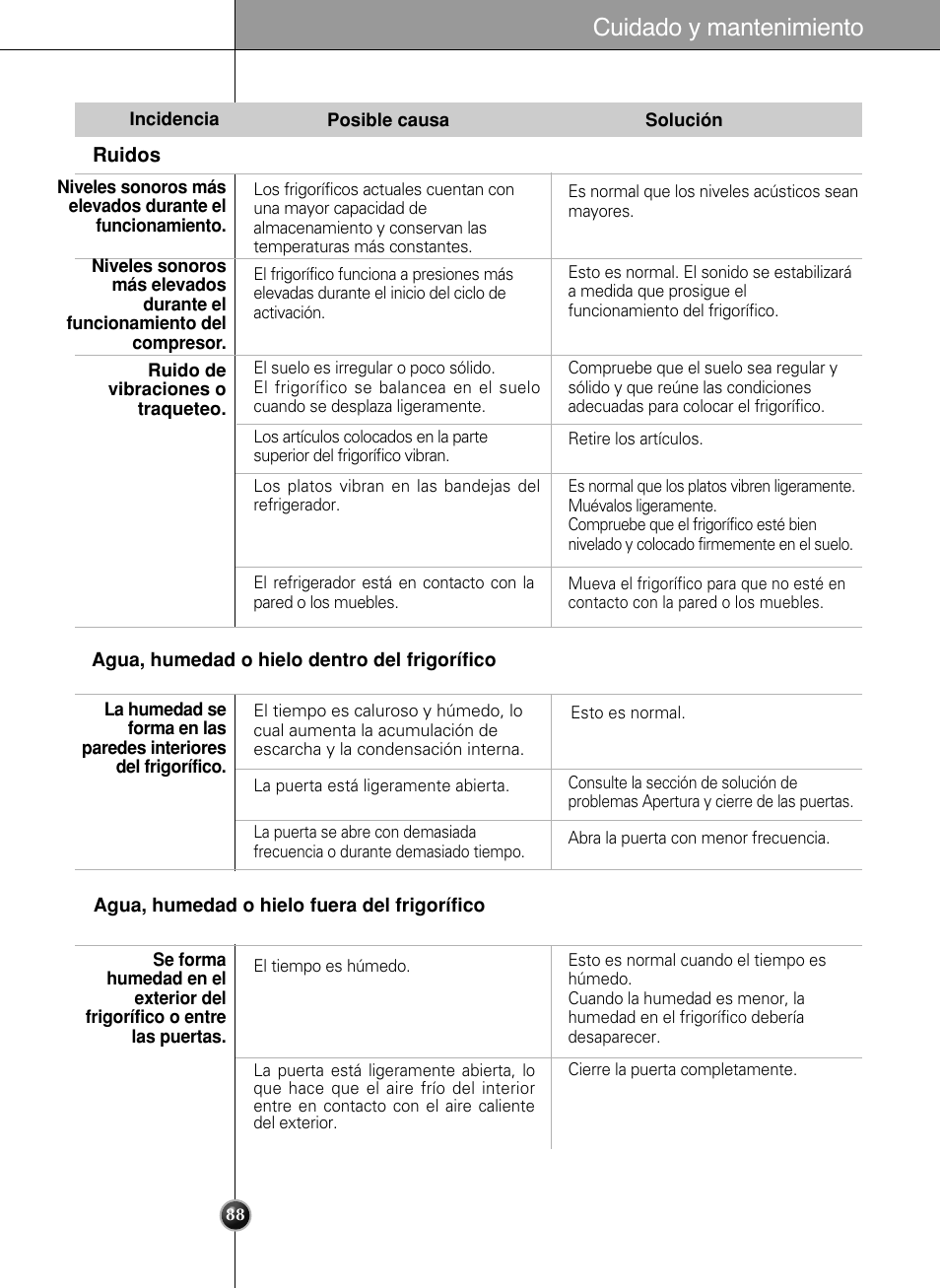 Cuidado y mantenimiento | LG LSC 27950SB User Manual | Page 88 / 92