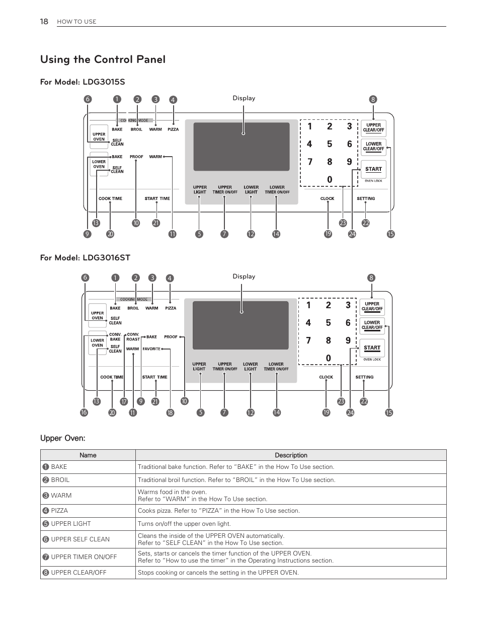 Using the control panel | LG LDG3016ST  EN User Manual | Page 18 / 47