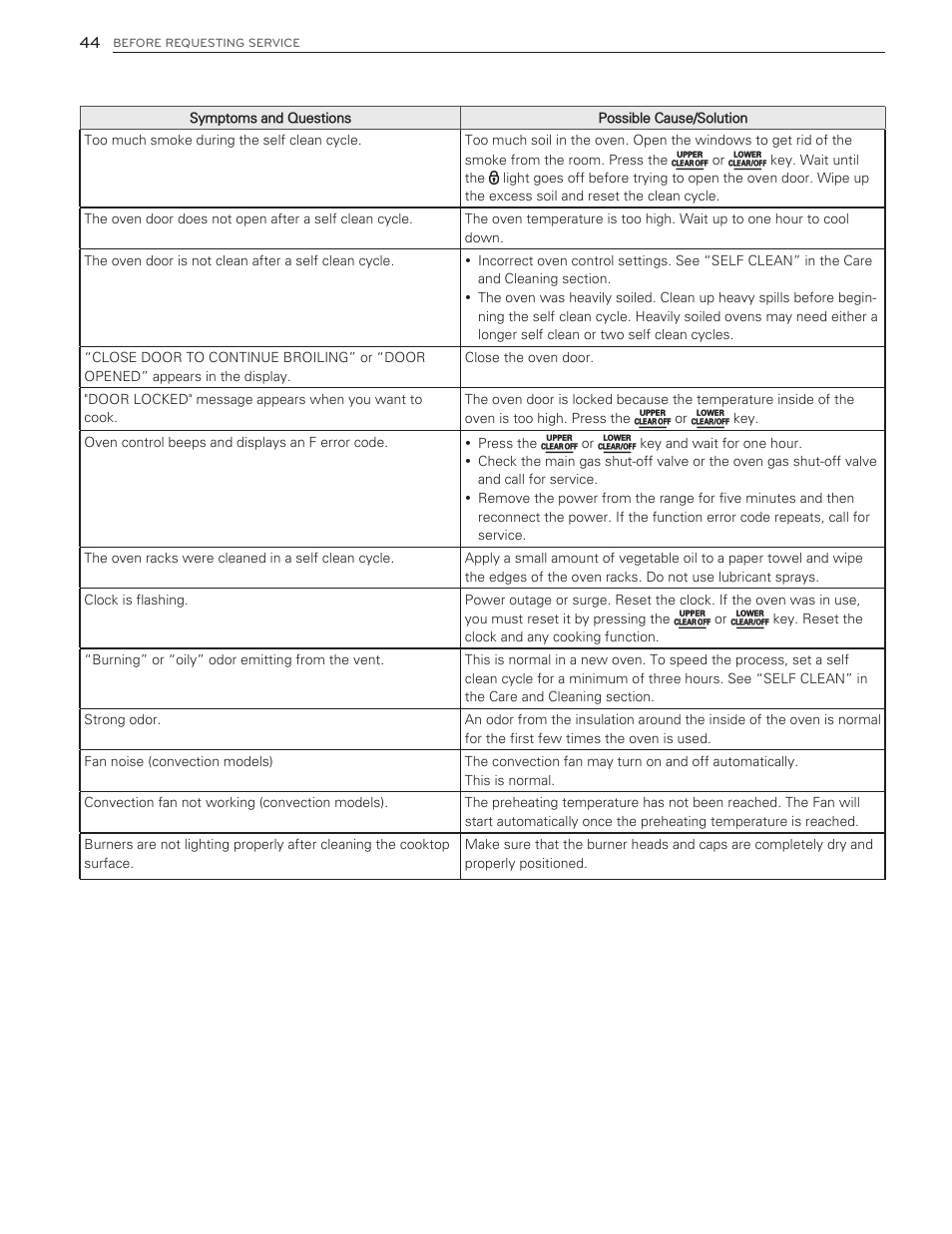 LG LDG3016ST  EN User Manual | Page 44 / 47