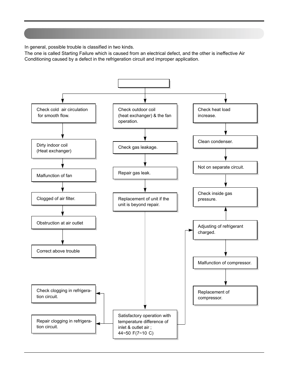 Troubleshooting guide | LG HB8004R User Manual | Page 24 / 40