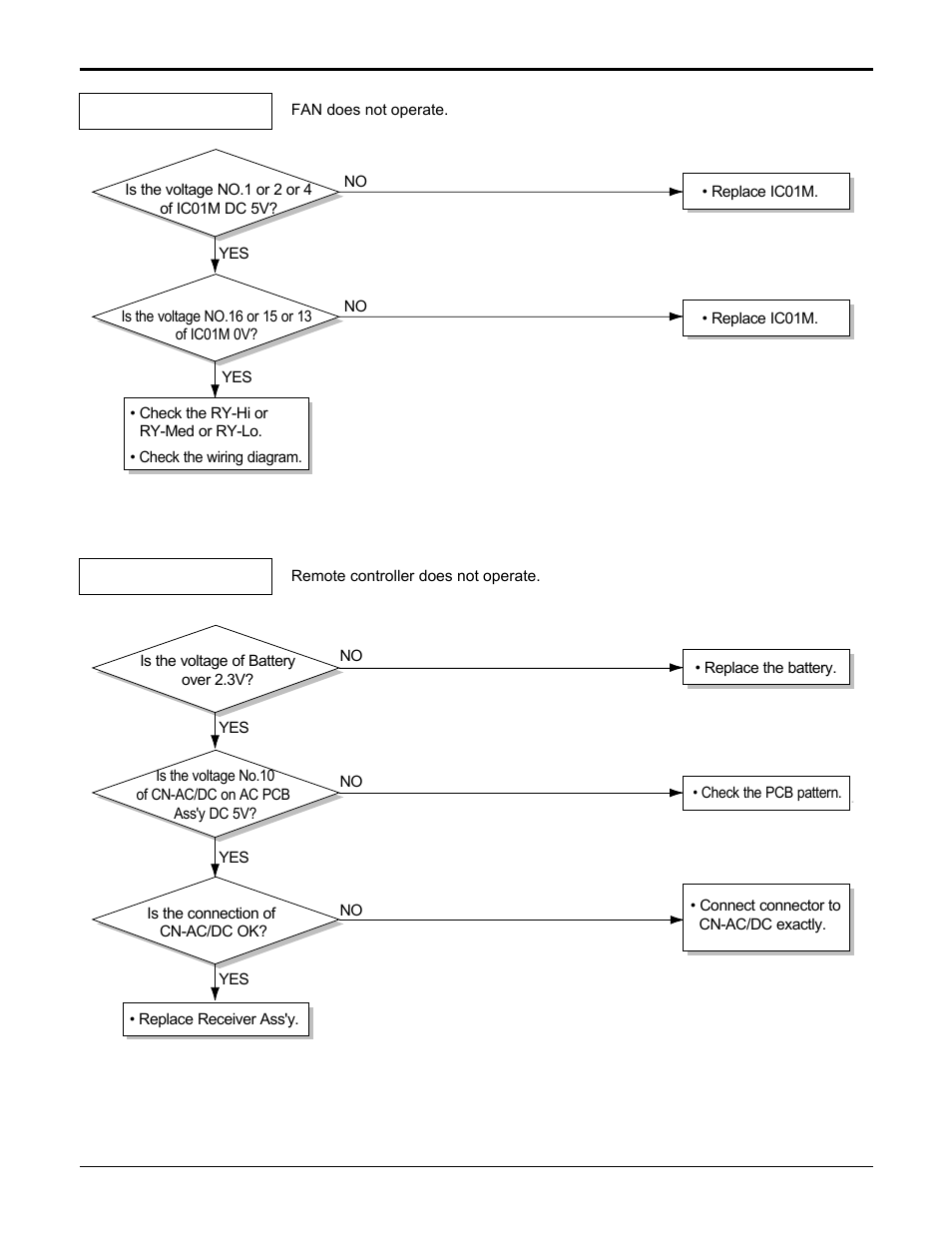 LG HB8004R User Manual | Page 32 / 40