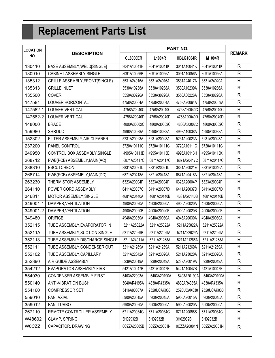 Replacement parts list | LG HB8004R User Manual | Page 38 / 40