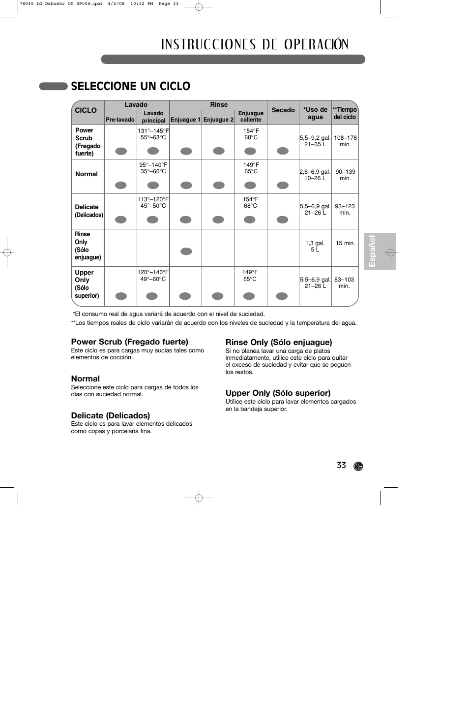 Seleccione un ciclo | LG LDF6920ST User Manual | Page 33 / 48