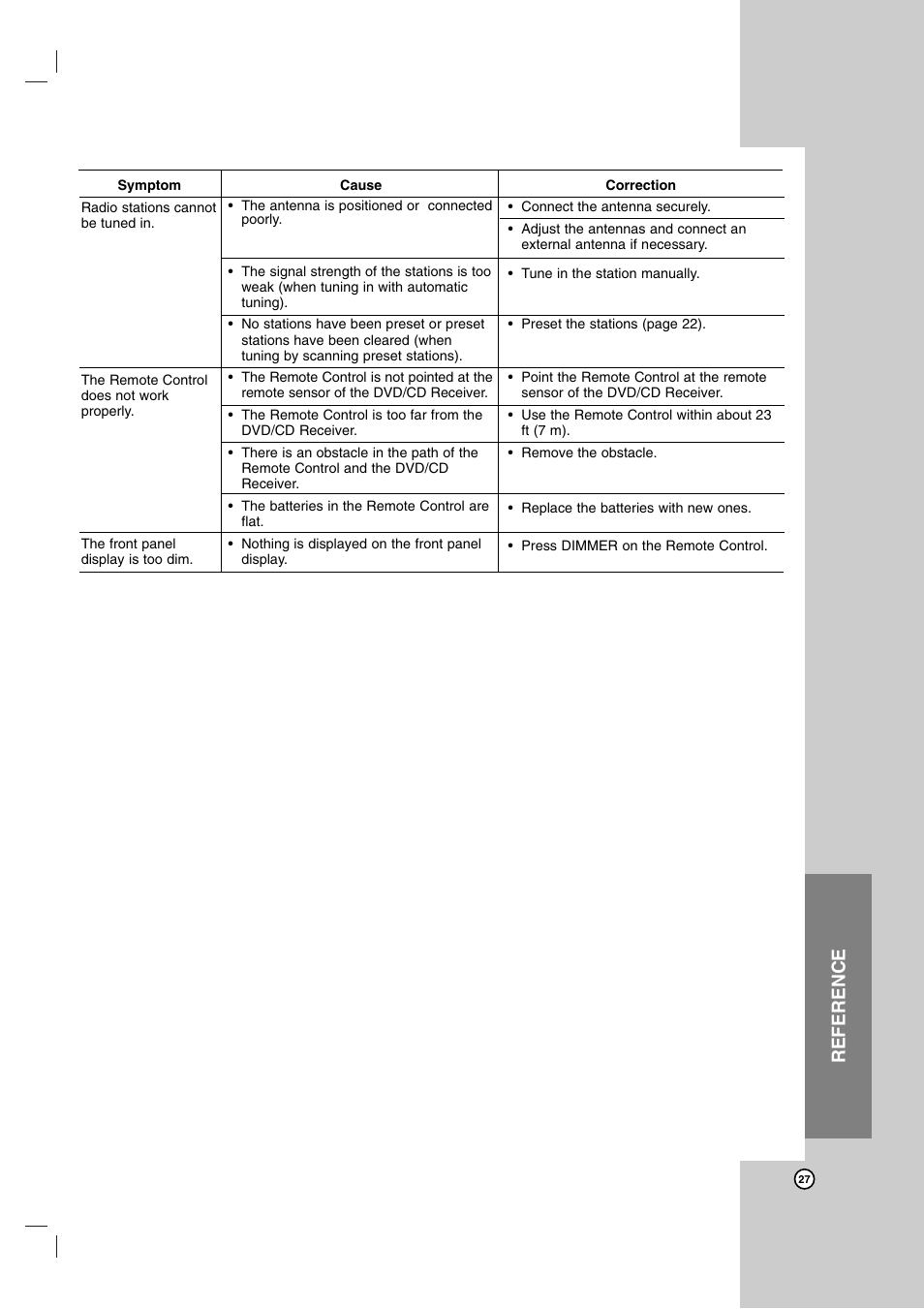 Reference | LG LH-T755 User Manual | Page 27 / 29