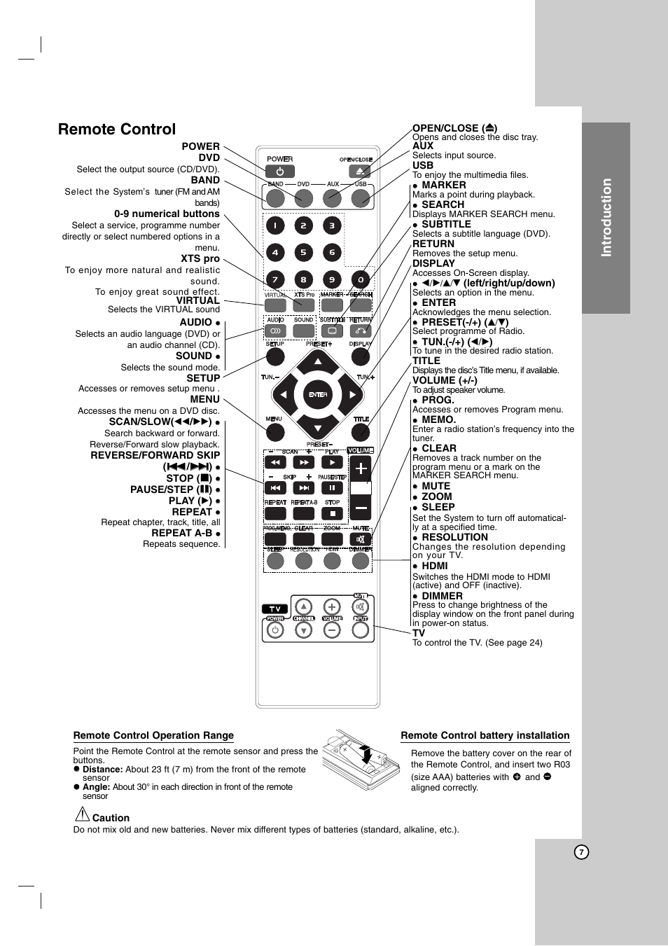 Remote control, Introduction | LG LH-T755 User Manual | Page 7 / 29