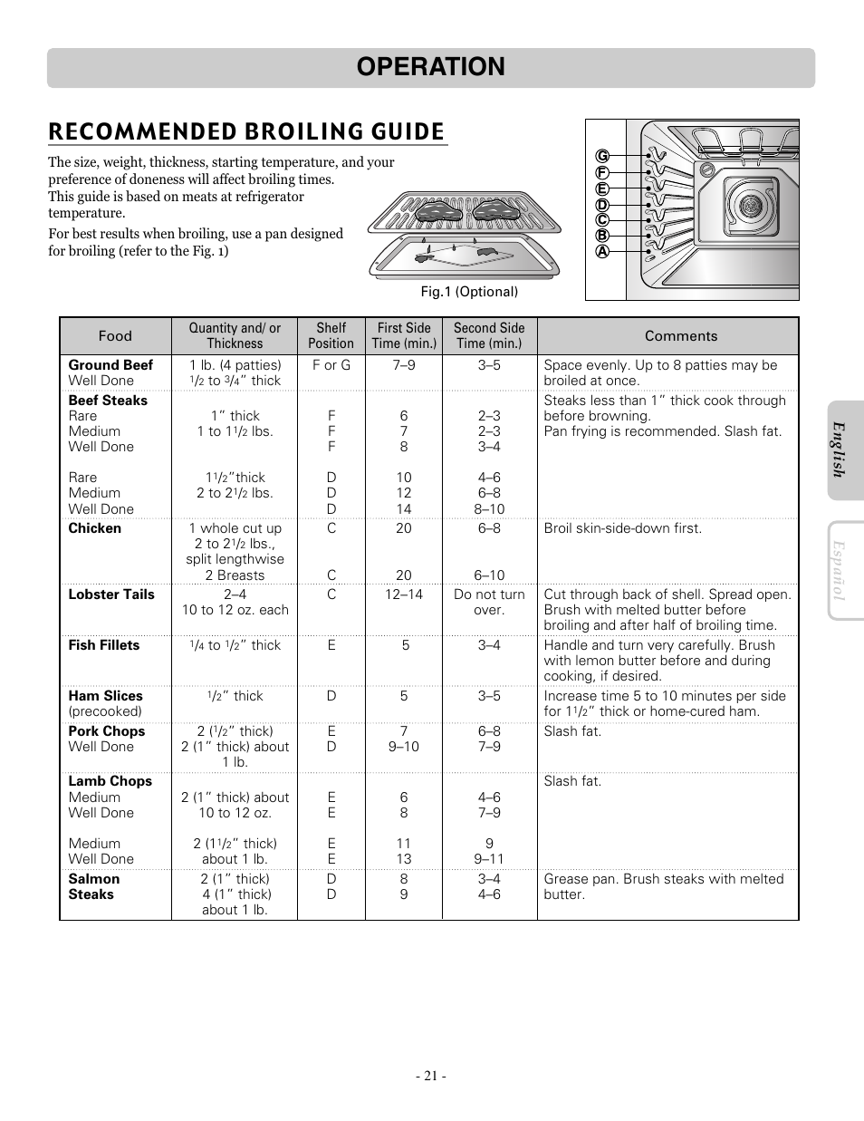 Operation, Recommended broiling guide | LG LRE30453SB User Manual | Page 21 / 36