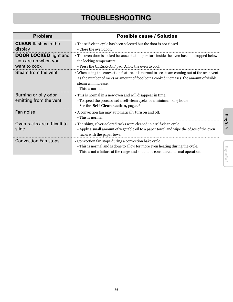 Troubleshooting | LG LRE30453SB User Manual | Page 35 / 36