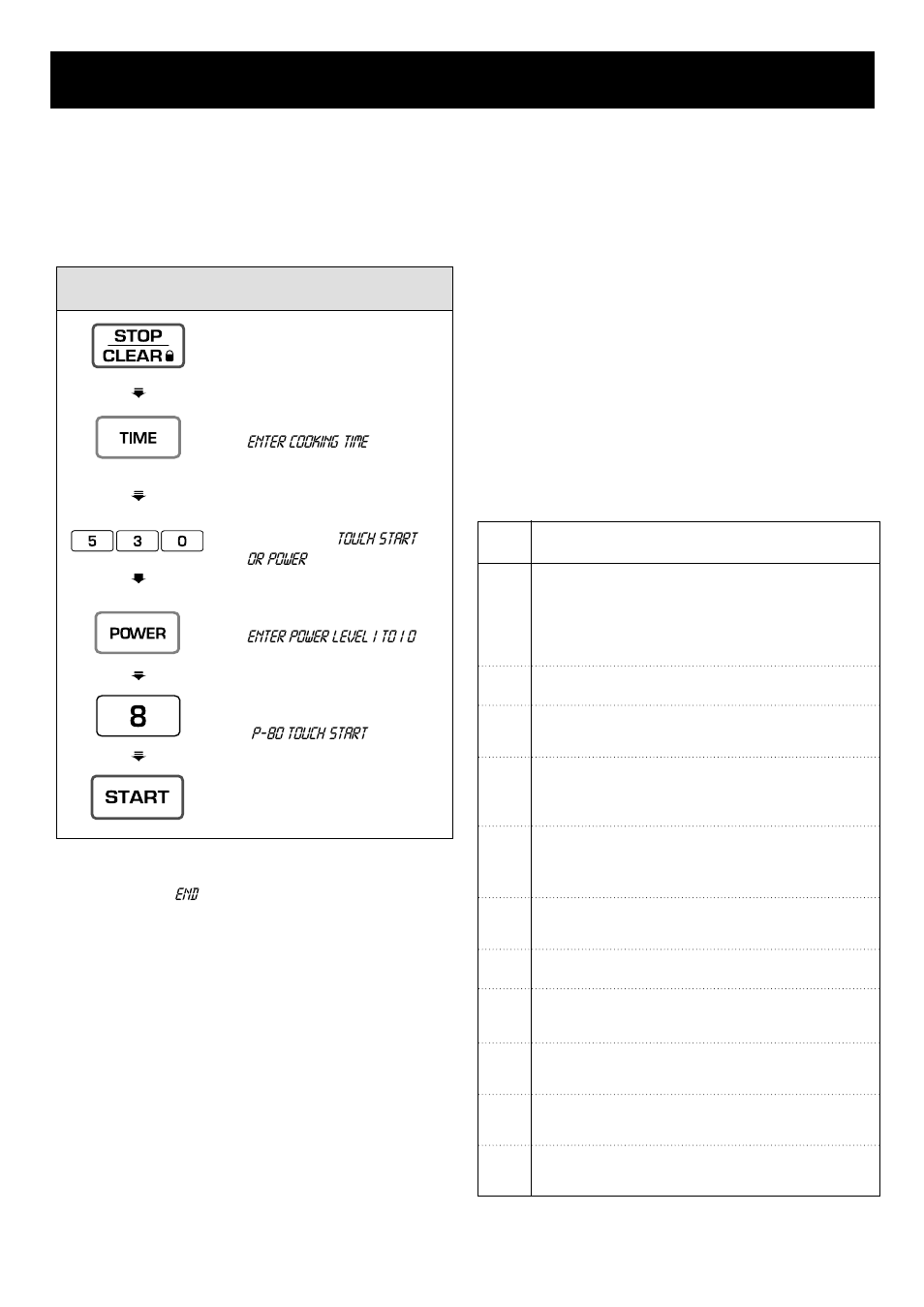 Using your microwave oven, Timed cooking, 2 stage timed cooking | Microwave power levels | LG LRM1230B User Manual | Page 11 / 28