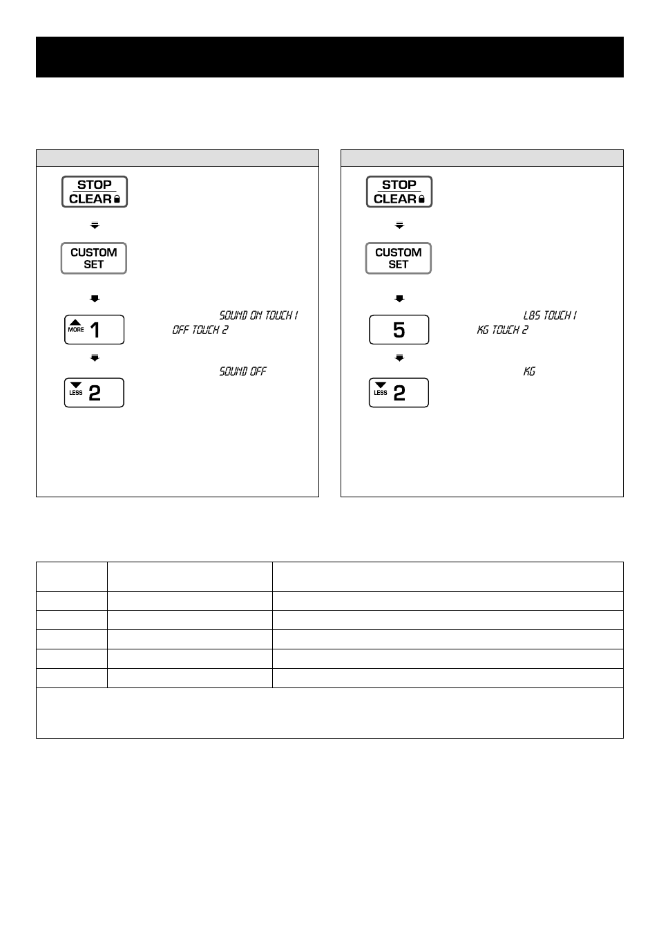 Using your microwave oven, Custom set function table, Custom set | LG LRM1230B User Manual | Page 13 / 28