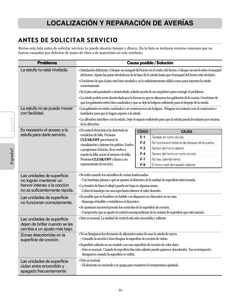 Localización y reparación de averías, Antes de solicitar servicio | LG LRE30451SW User Manual | Page 66 / 70