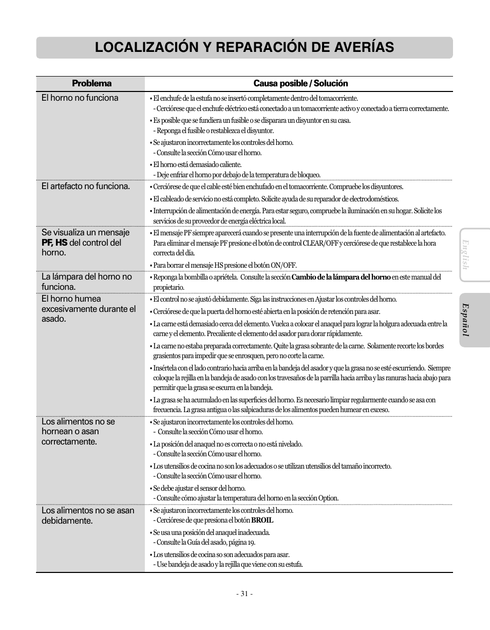 Localización y reparación de averías | LG LRE30451SW User Manual | Page 67 / 70