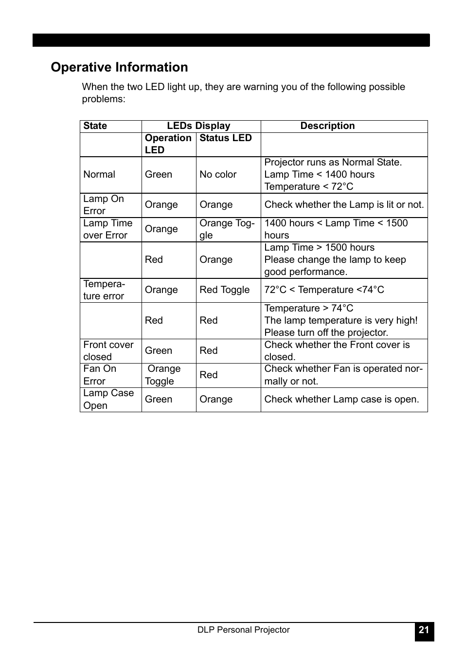 Operative information | LG RD-JT30 User Manual | Page 25 / 29