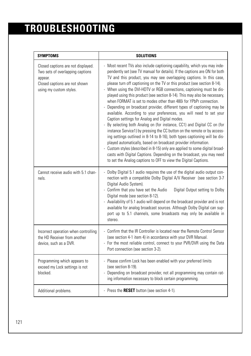 Troubleshooting | LG LSS-3200A User Manual | Page 122 / 123