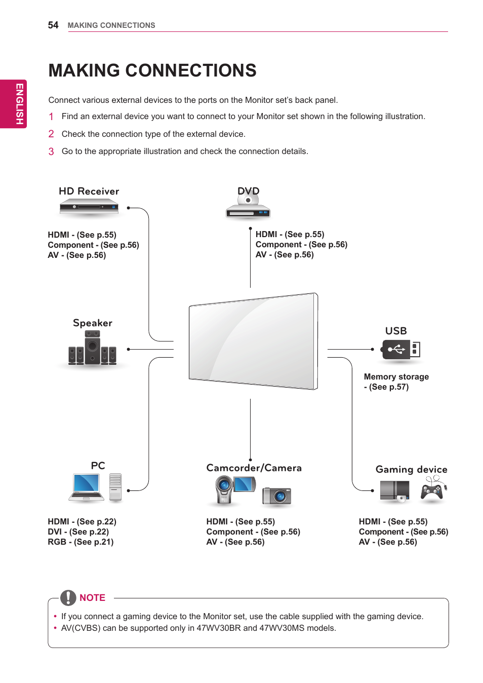 Making connections | LG 47WV30-BAAM User Manual | Page 54 / 80