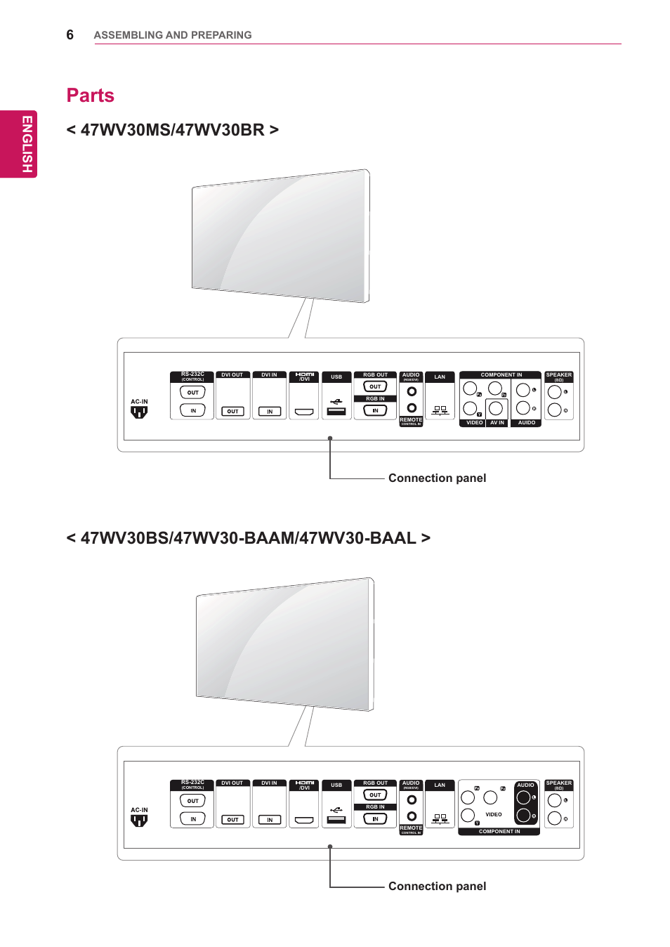 Parts, English, Connection panel | Assembling and preparing | LG 47WV30-BAAM User Manual | Page 6 / 80