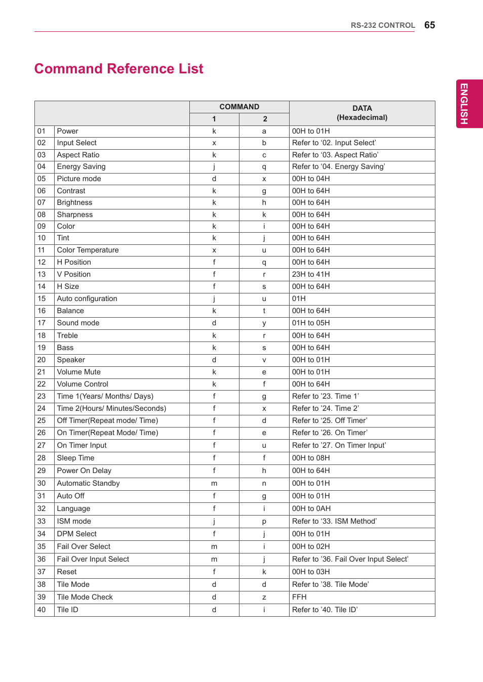 Command reference list, English | LG 47WV30-BAAM User Manual | Page 65 / 80