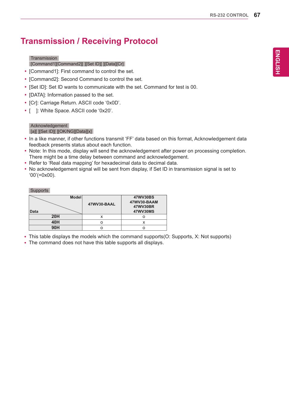 Transmission / receiving protocol | LG 47WV30-BAAM User Manual | Page 67 / 80