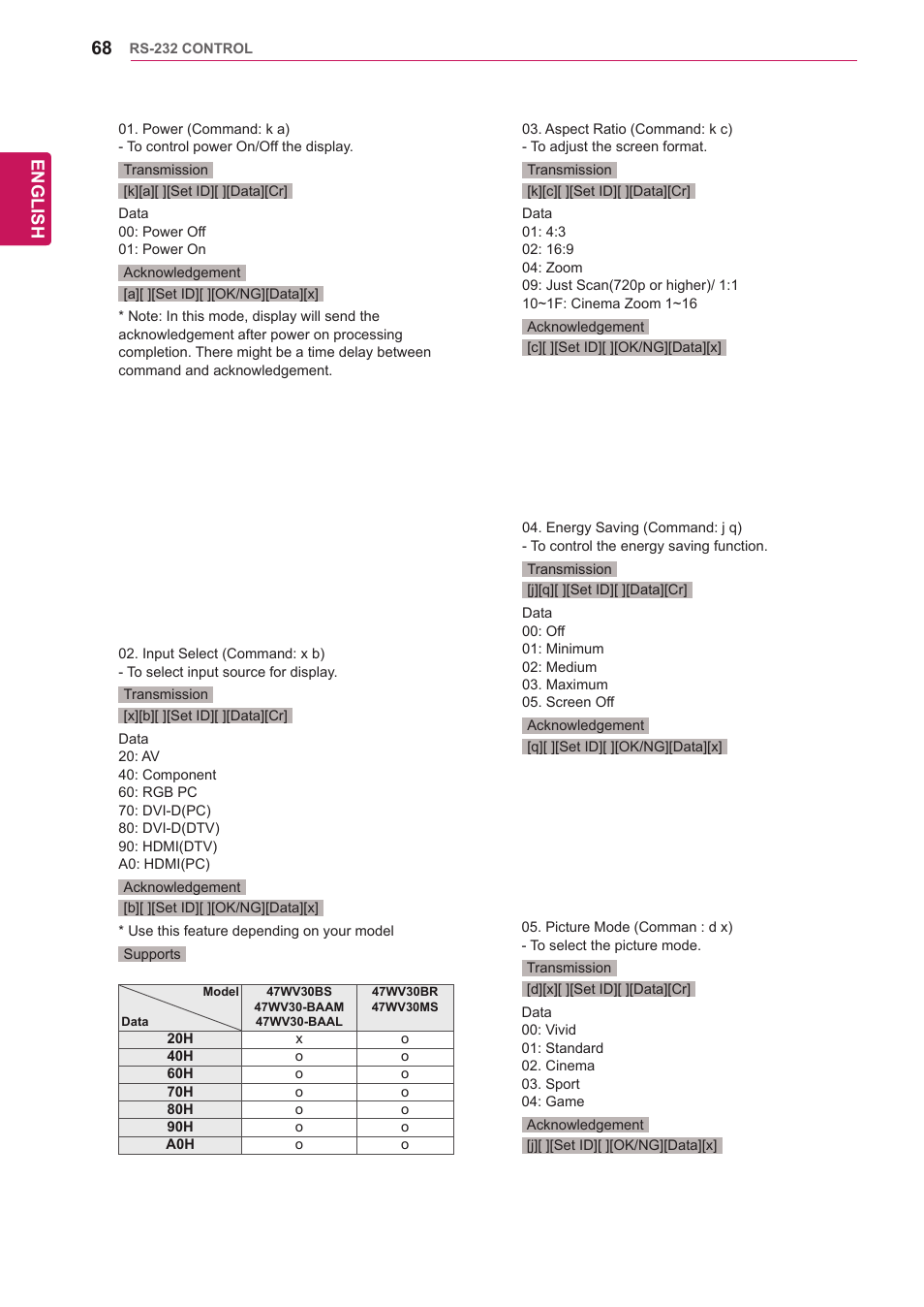 English | LG 47WV30-BAAM User Manual | Page 68 / 80