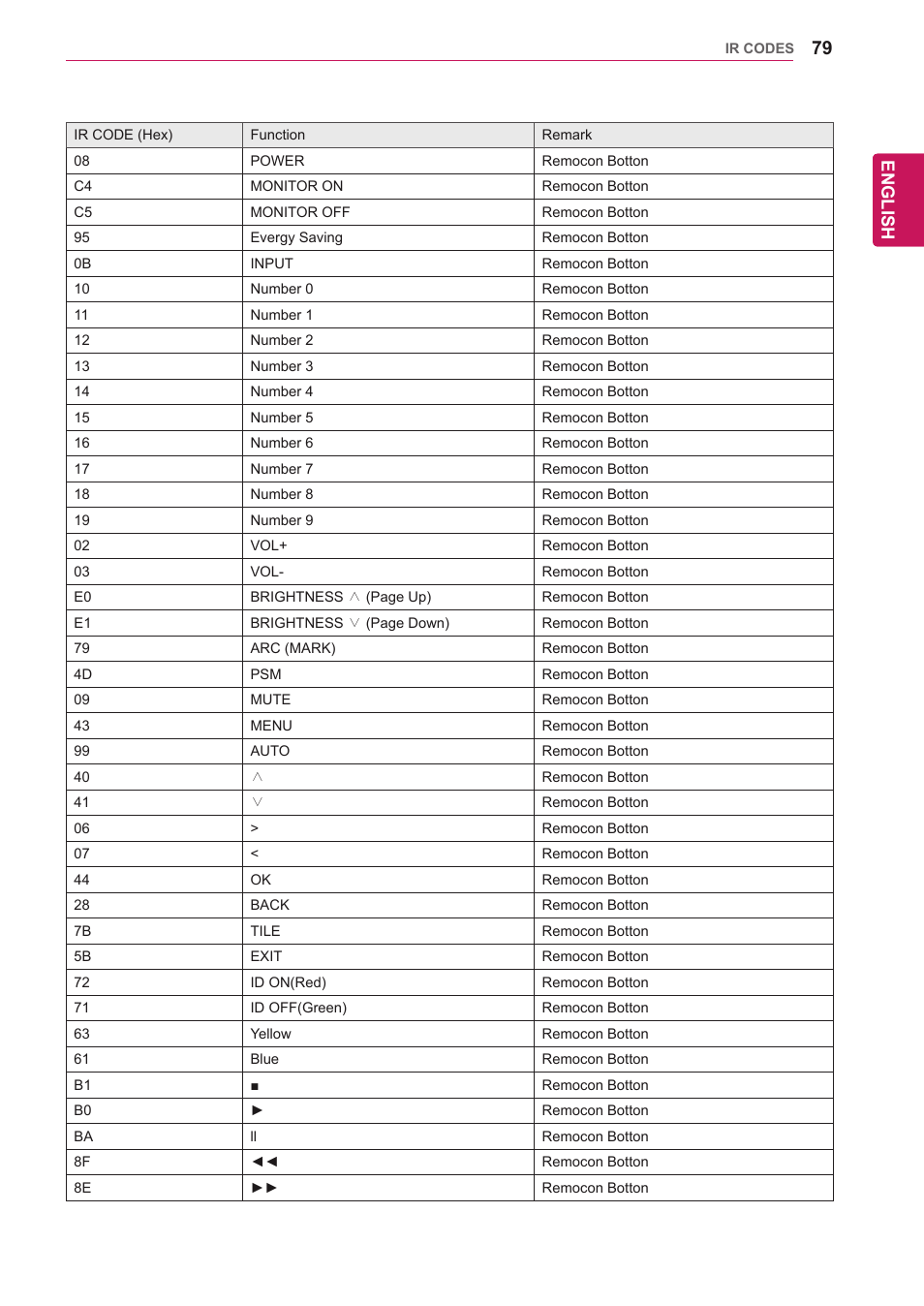 English | LG 47WV30-BAAM User Manual | Page 79 / 80