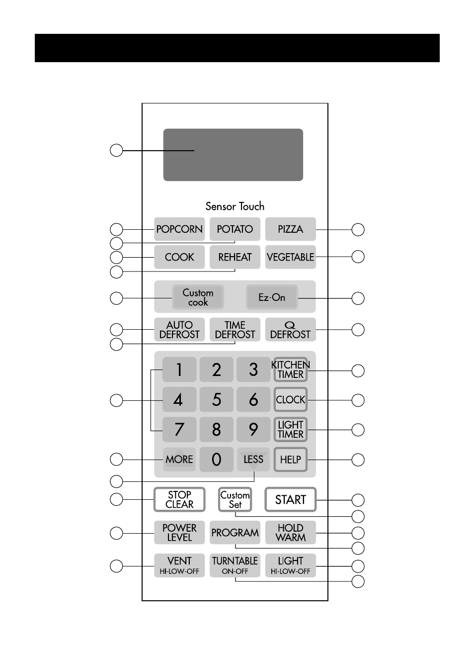 Information, Oven control panel | LG LMV1976ST User Manual | Page 8 / 32