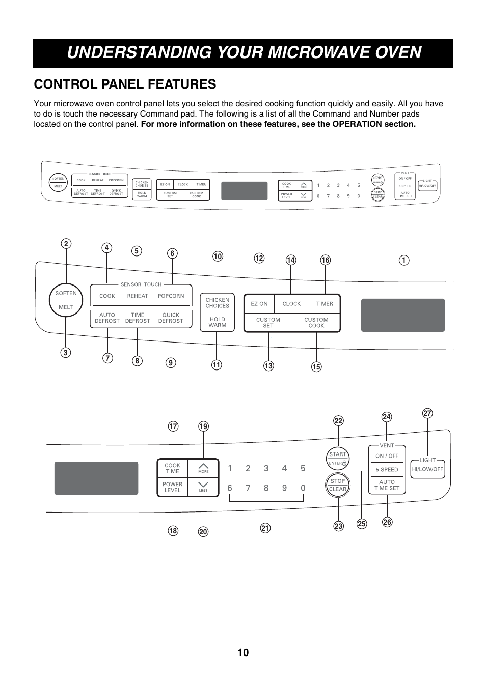 Understanding your microwave oven, Control panel features | LG LMVM2075ST User Manual | Page 10 / 36