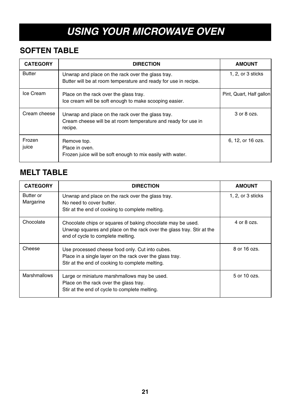 Using your microwave oven, Melt table, Soften table | LG LMVM2075ST User Manual | Page 21 / 36