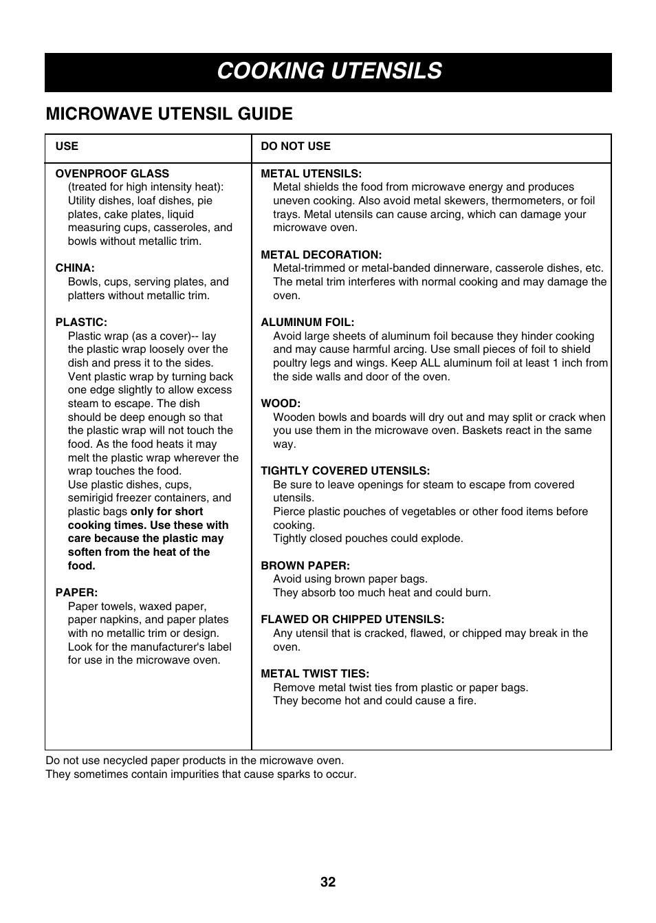 Cooking utensils, Microwave utensil guide | LG LMVM2075ST User Manual | Page 32 / 36