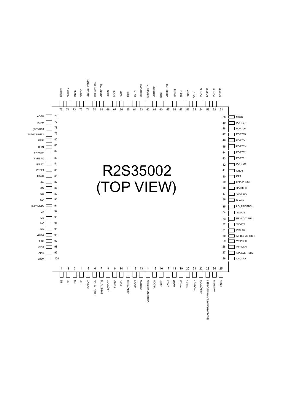 Pin assignment | LG GSA-4167B User Manual | Page 51 / 86