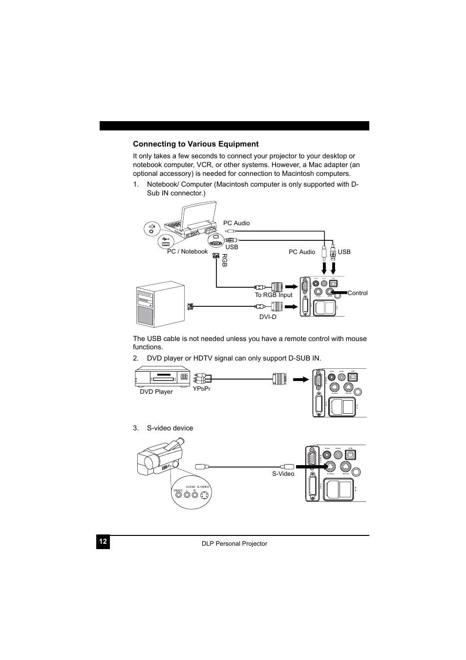 Connecting to various equipment, Dlp personal projector, Dvd player yp | S-video | LG RDJT52 1024X768 XGA User Manual | Page 16 / 36