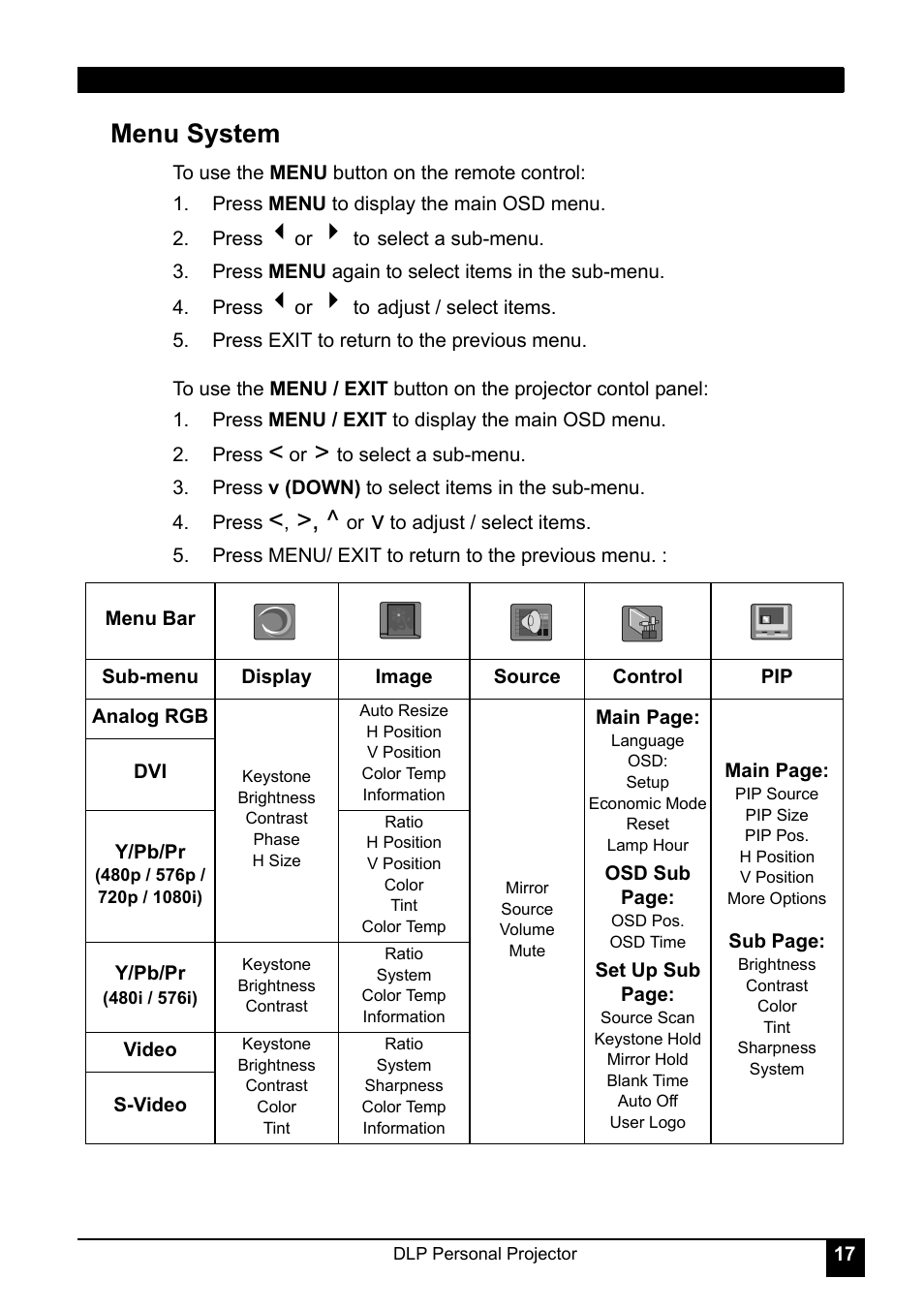 Menu system | LG RDJT52 1024X768 XGA User Manual | Page 21 / 36
