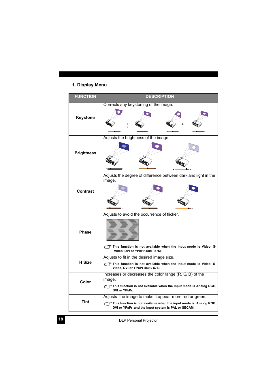 Display menu | LG RDJT52 1024X768 XGA User Manual | Page 22 / 36