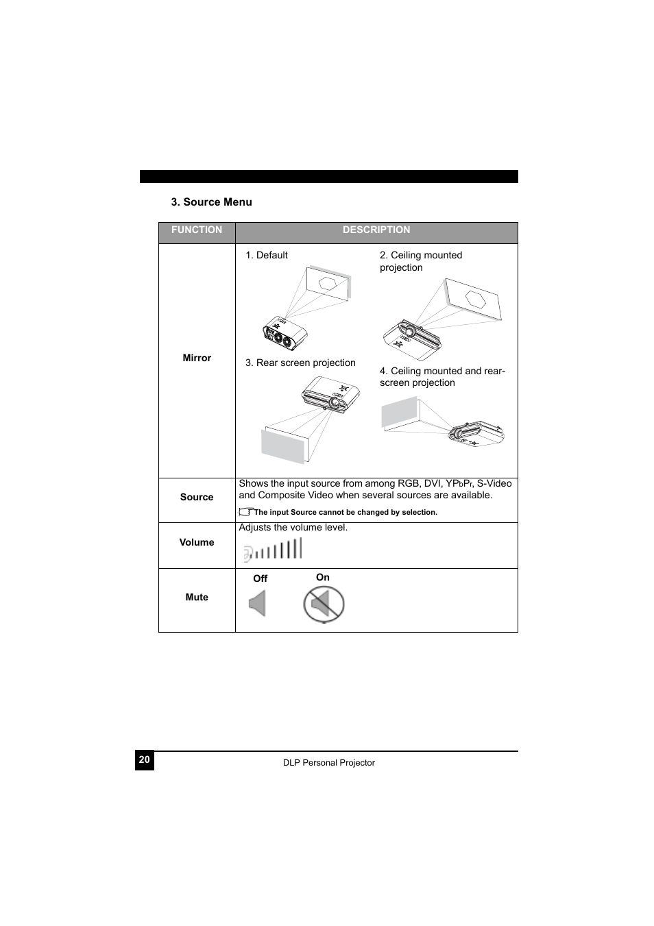 Source menu | LG RDJT52 1024X768 XGA User Manual | Page 24 / 36