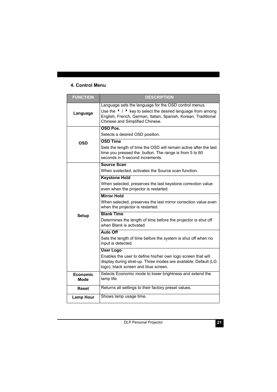 Control menu | LG RDJT52 1024X768 XGA User Manual | Page 25 / 36