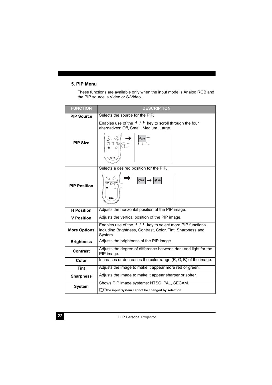 Pip menu | LG RDJT52 1024X768 XGA User Manual | Page 26 / 36