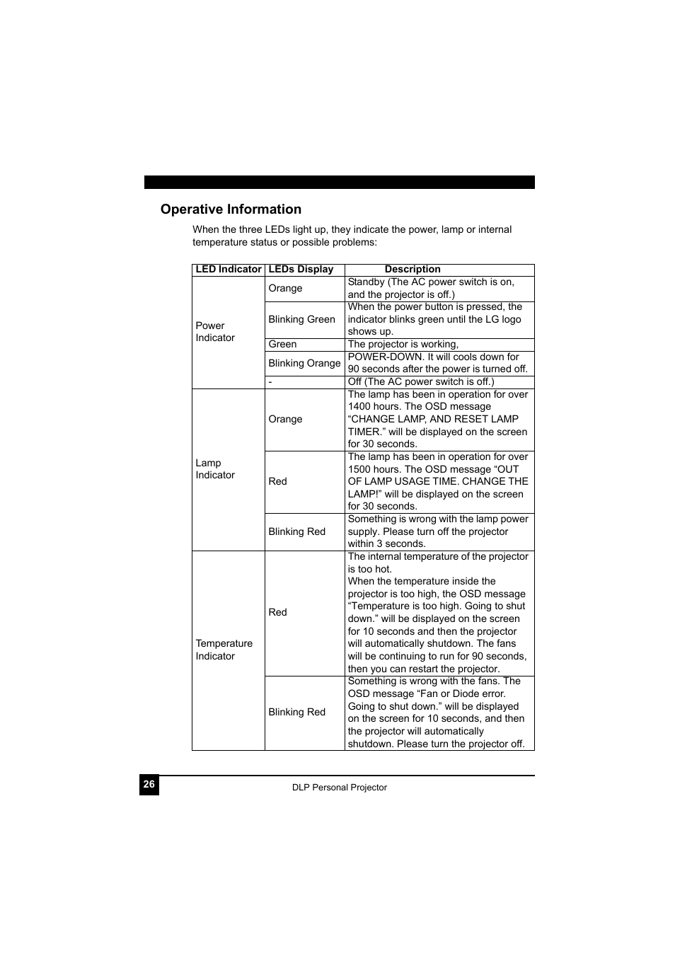 Operative information | LG RDJT52 1024X768 XGA User Manual | Page 30 / 36
