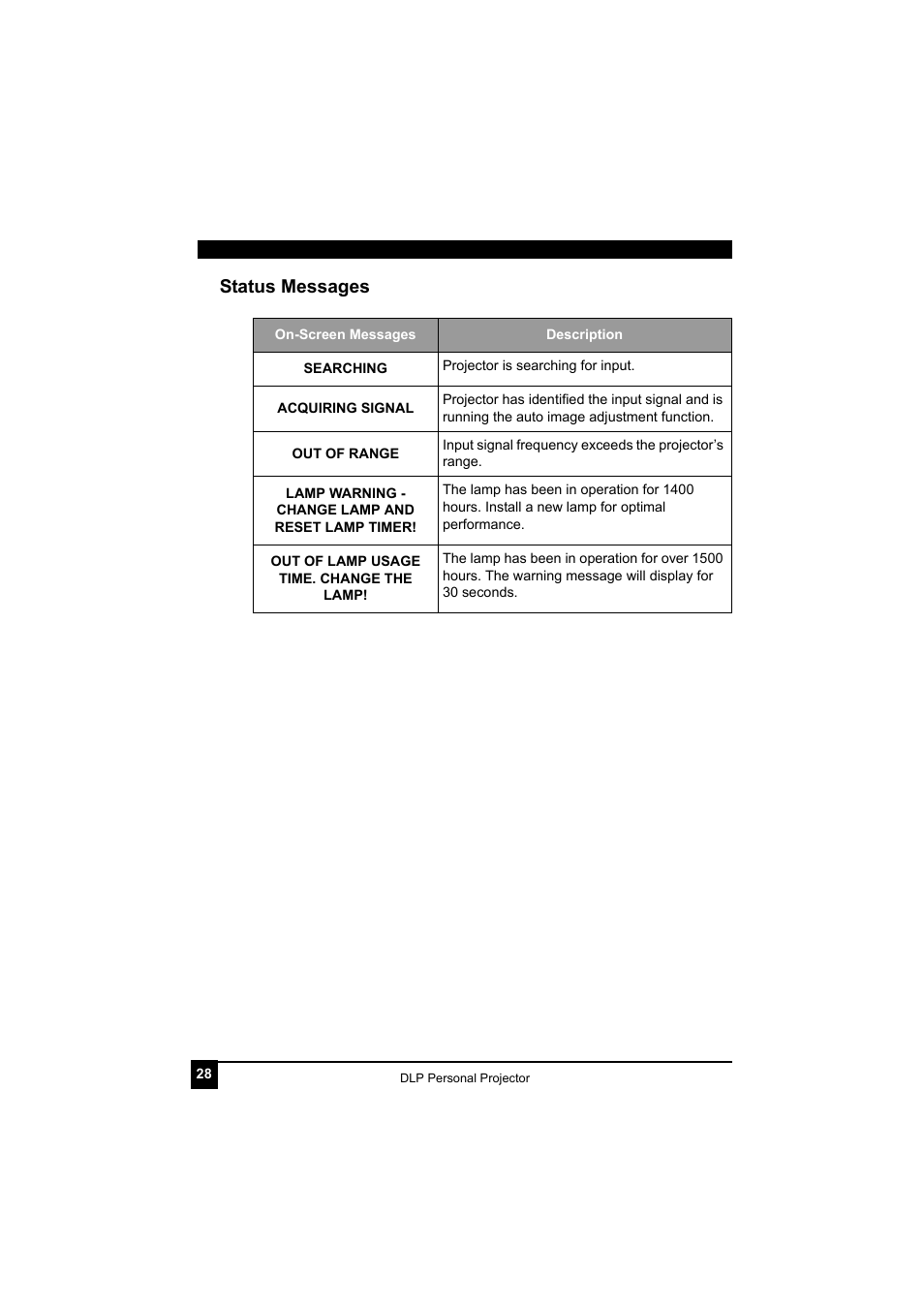 Status messages | LG RDJT52 1024X768 XGA User Manual | Page 32 / 36